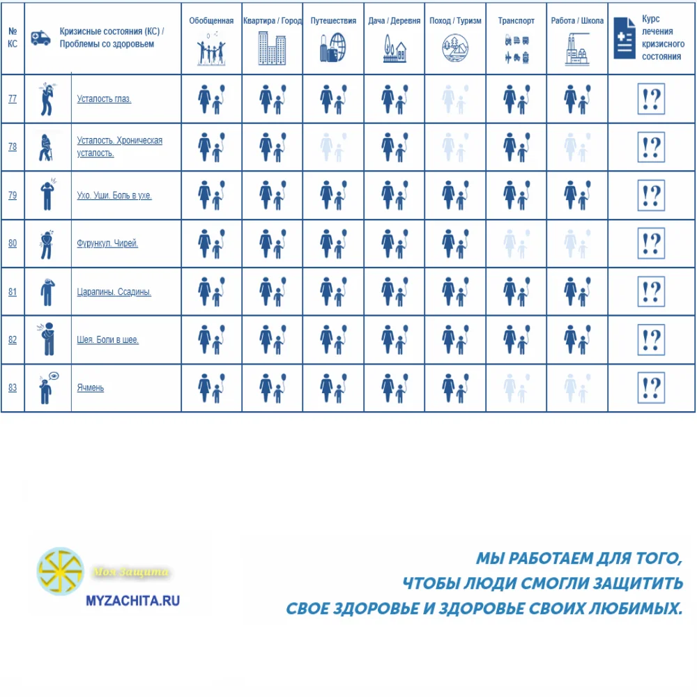 Instruction first-aid kit first aid container for home tactical travel car mask tourism vacation hiking pill case patch medical plaster adhesive transport family home dacha road teenagers women's men adults adolescent