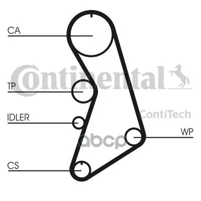 Комплект Ремня Грм Ct909wp2 ContiTech арт. CT909WP2