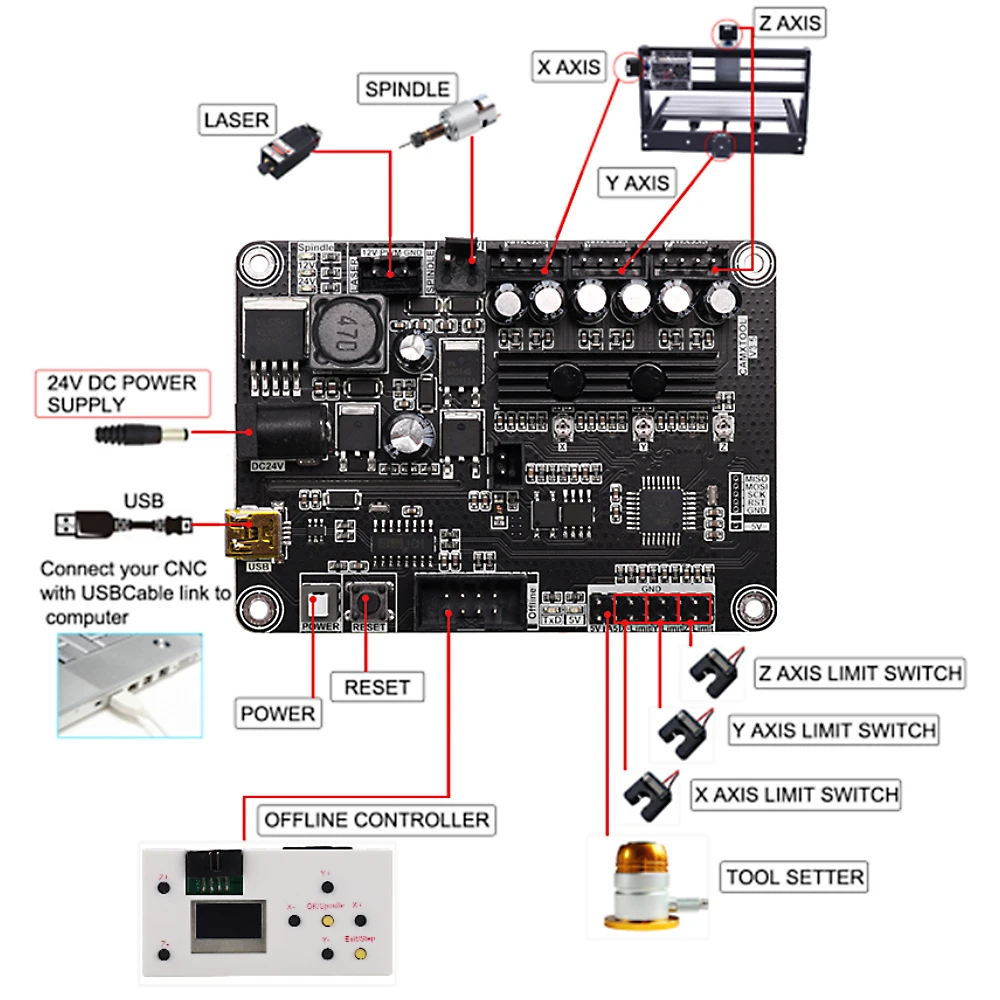 CNCTOPBAOS CNC 3018 Pro Max 3 Axis Desktop DIY Mini Wood Router Kit PCB PVC  Milling Engraver Engraving Carving Machine GRBL Control with offline