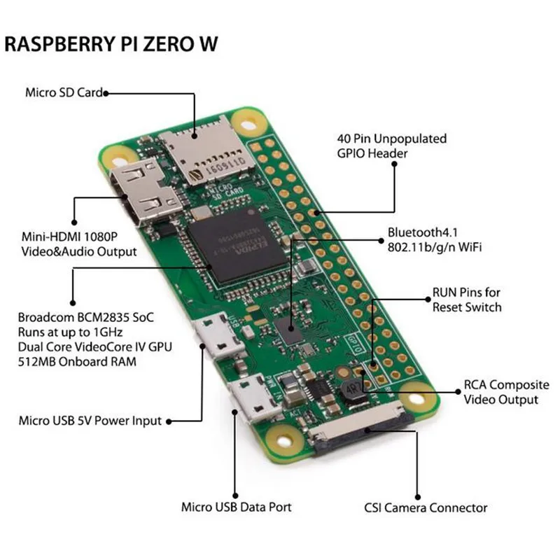 Elecrow оригинальная плата Raspberry Pi Zero W 1 ГГц cpu 512 МБ ram RPI Zero W со встроенным wifi и Bluetooth 4,1 BLE