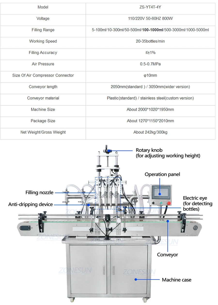 ZONESUN ZS-FAL180R5 Automatic Liquid Piston Filling Capping And Labeling Machine