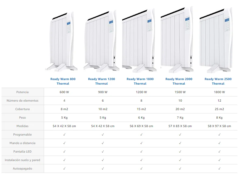 Cecotec ReadyWarm 1800 Thermal Connected Emisor Térmico Wi-Fi 1200W