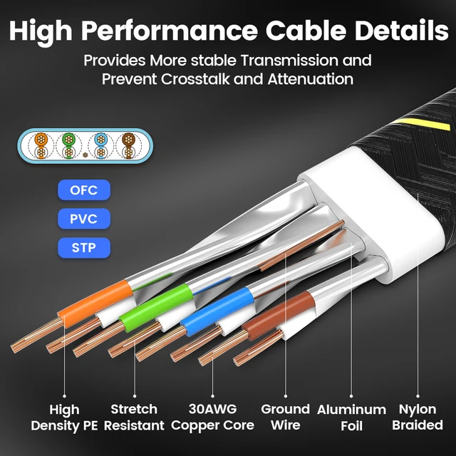 cable Ethernet Cat7, câble plat Lan SFTP rond RJ45, câble réseau CAT7 – Image 3