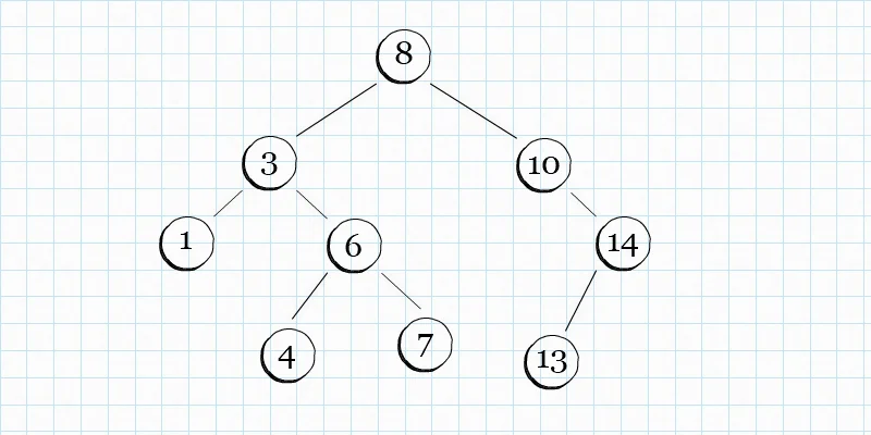 p000102_Binary-Search-Tree