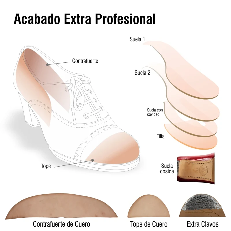 Рисунок 4 - Туфли женские, на каблуке