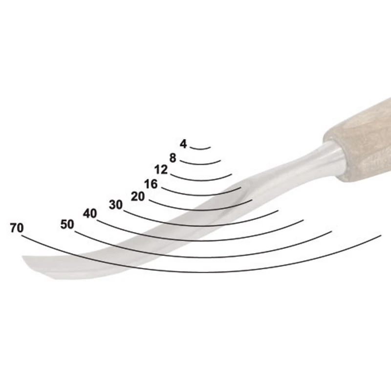 Cutter pro wood(sharp profile 8263* 70) Narex for sample wells in wooden workpieces spoon scraper polishing fine thread