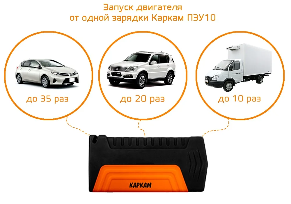 CARCAM JUMP STARTER ZY-10 с пуско-зарядным устройством на 16800 мАч