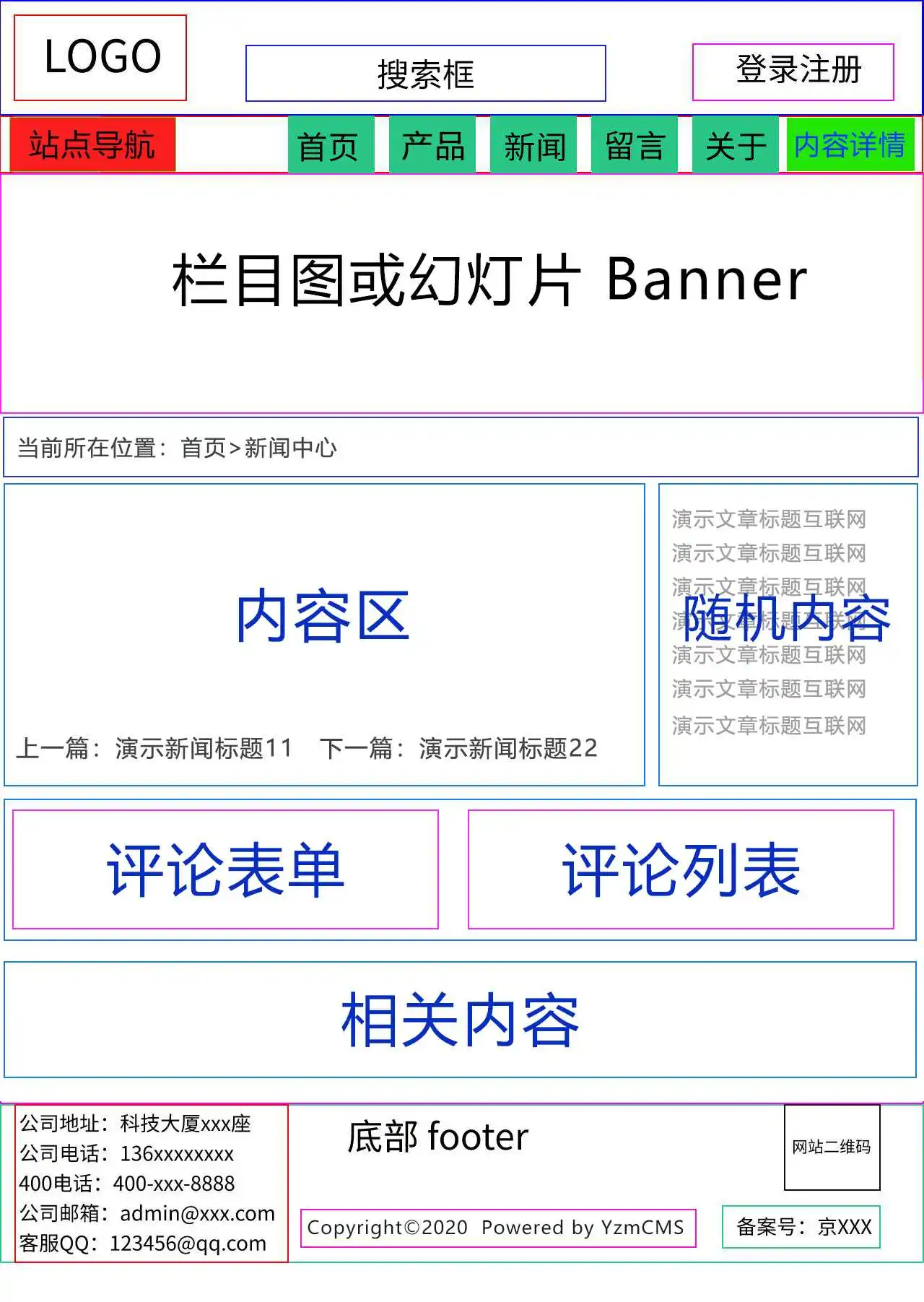 yzmcms模板开发助手