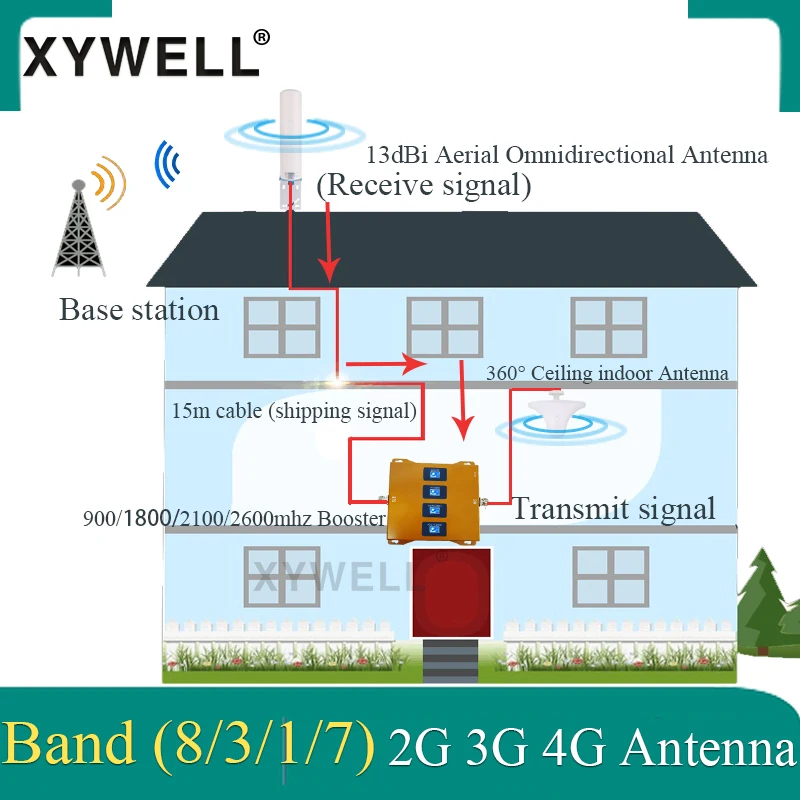 Hot! 900 1800 2100 2600mhz Cell Phone Booster Four