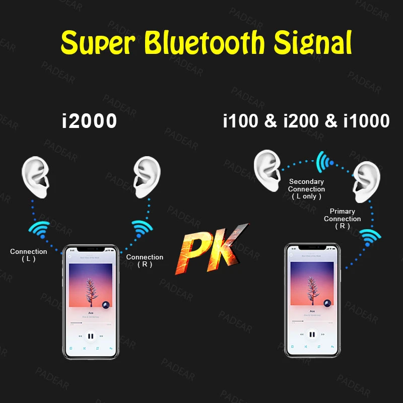 I2000 tws 1:1 беспроводная гарнитура с Bluetooth 6D super bass Tap control для iPhone Android PK i200 i800 i1000