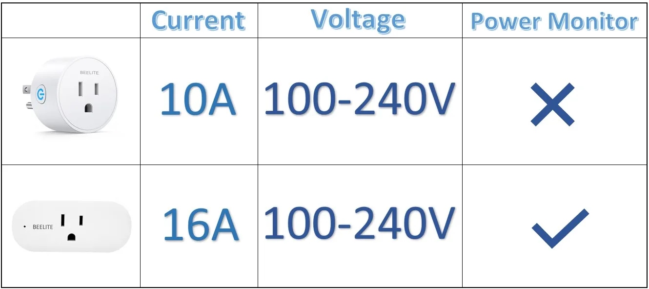 Cheap Tomada de soquete de energia inteligente