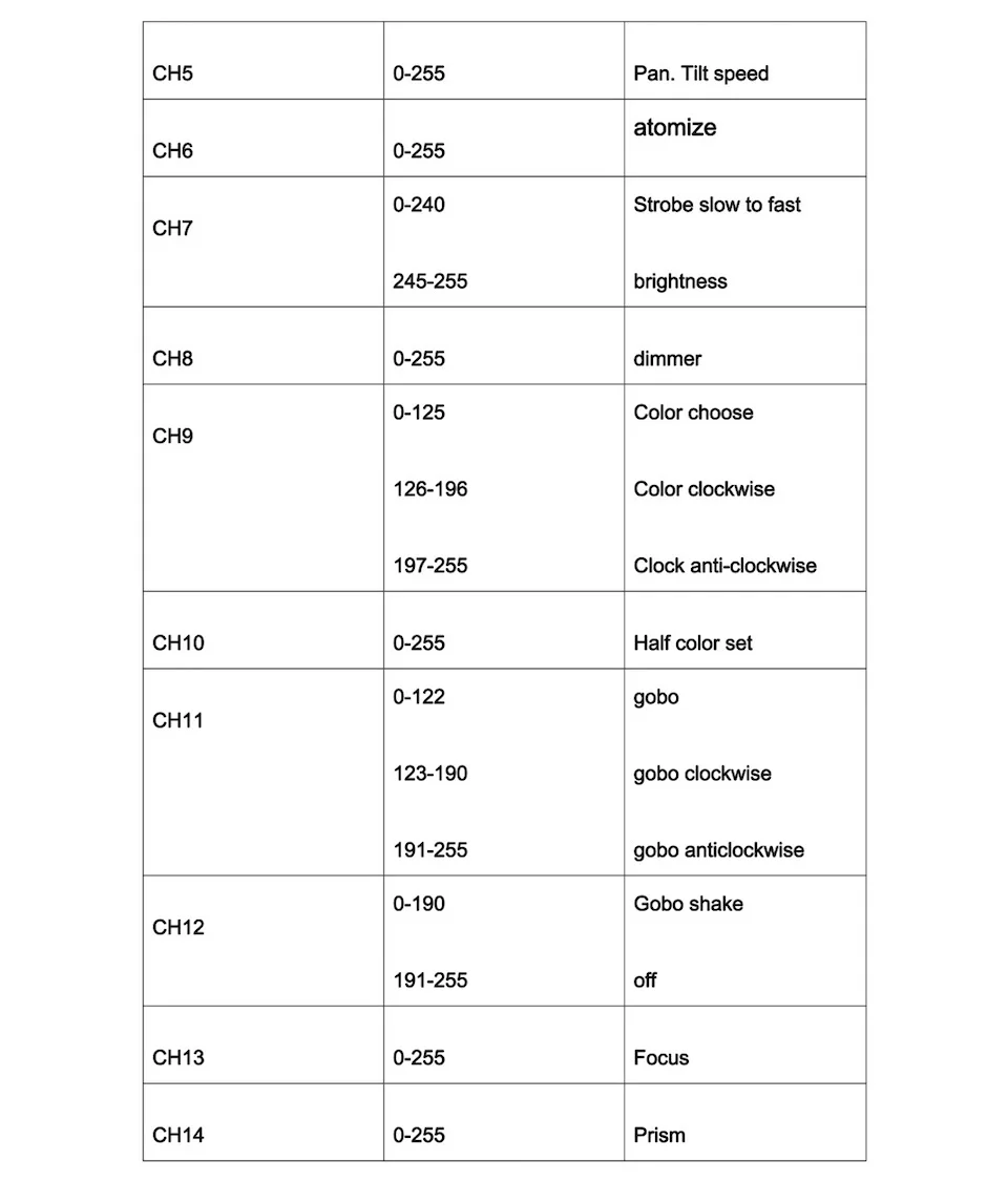 230W beam manual10副本