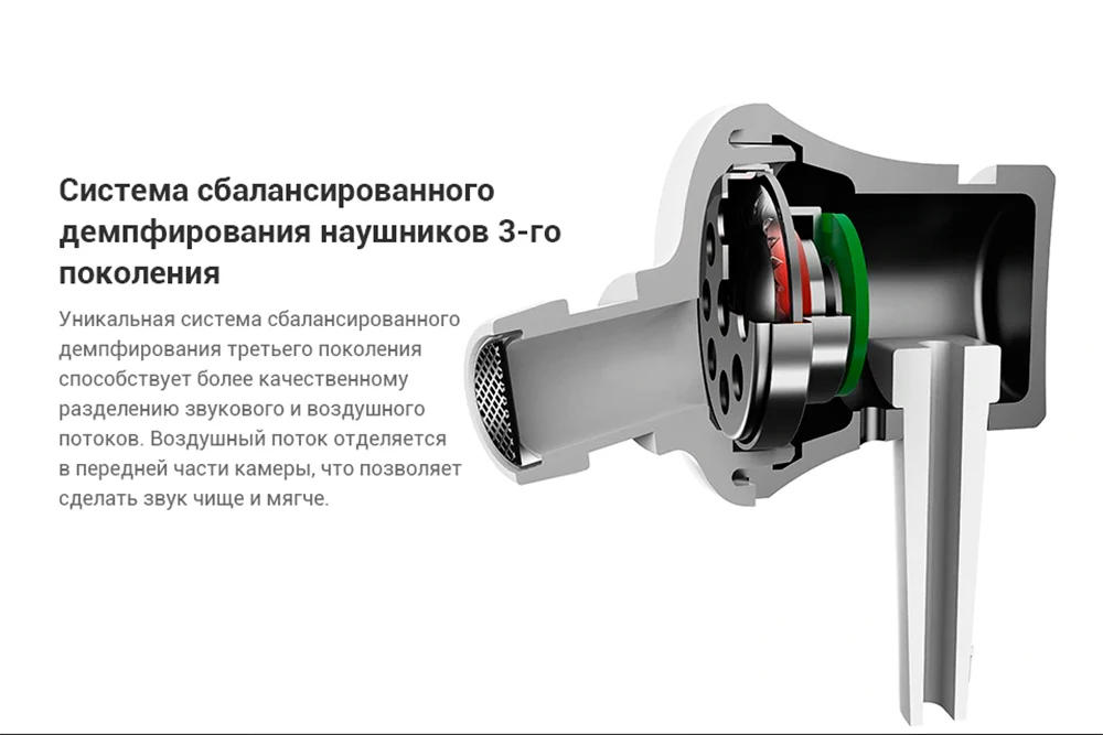 Наушники Xiaomi Mi In-Ear Headphones Basic( HSEJ03JY), гарантия РФ, быстрая