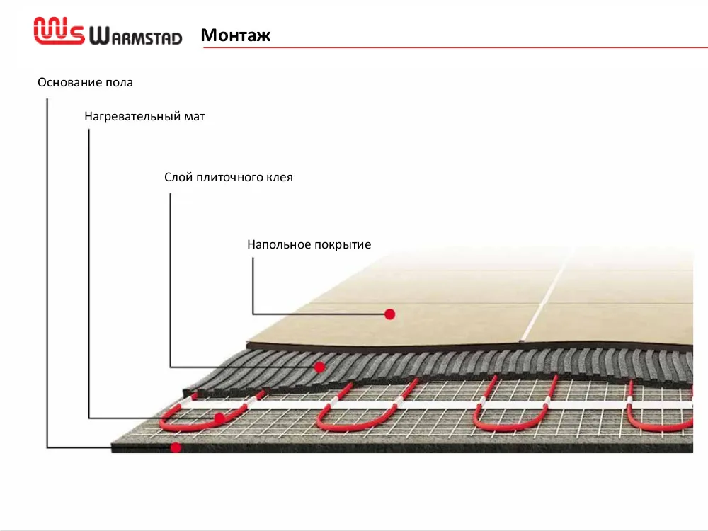 Нагревательный мат для теплого пола Warmstad WSM 100 Вт/0,65 кв.м