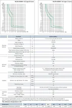 Circuit-Breaker Rail-Mounting Air-Switch MCB Miniature Din TPN 16A 32A 10A 20A 25A 1p--N