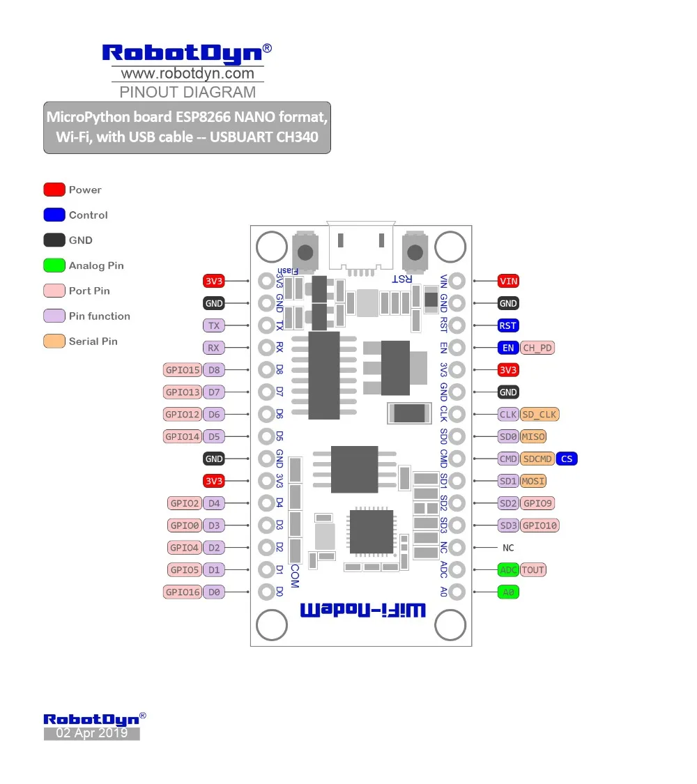 PINOUT==GR-00000356==MP-ESP8266NANO==USBUART-CH340