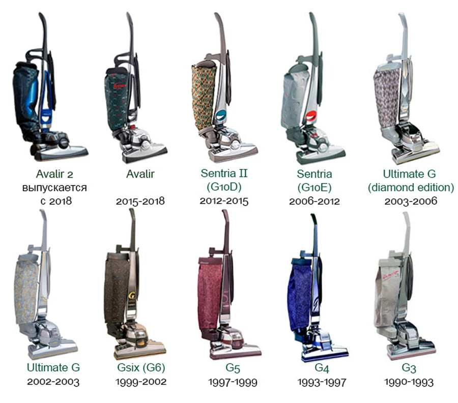 Actualizar 57+ imagen kirby vacuum models Abzlocal.mx