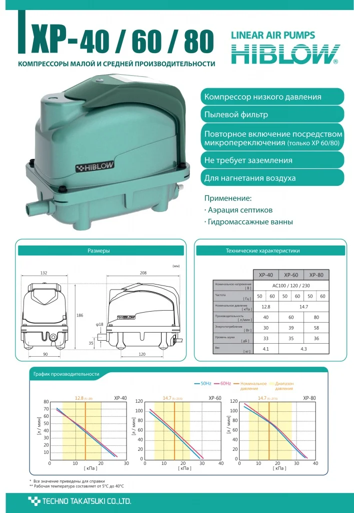 Электрическая Схема Hiblow Hp 60 Купить