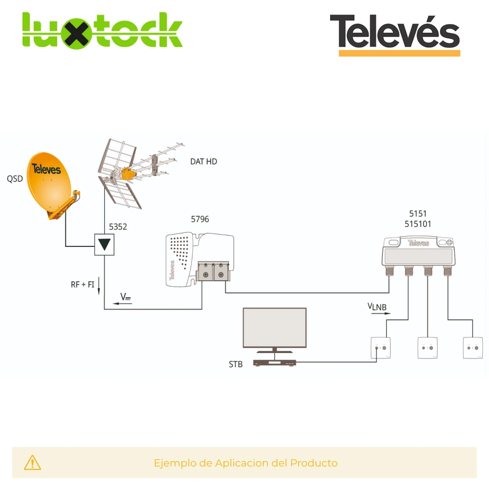 RE-123 Repartidor distribuidor de señal de antena Tv 1 entrada y 6 salidas  5-2450Mhz