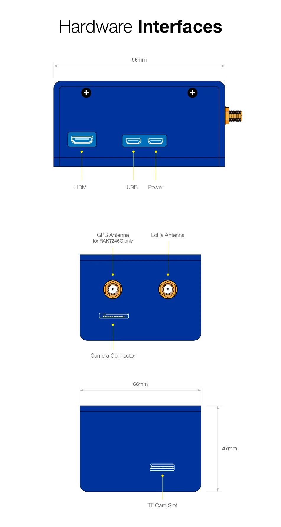 RAK7246_Hardware Interfaces