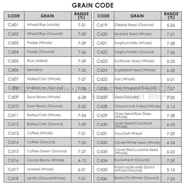 13-ideal-concept-Moisture-meter-MC-7828GG-grain-code (1)