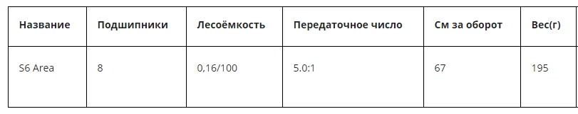 ALLUX S4 AREA 5+1 подшипников надежная, качественная катушка Ultra-Light, AREA-TROUT