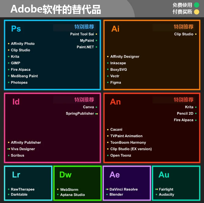 一图流：这些软件可代替Adobe全家桶