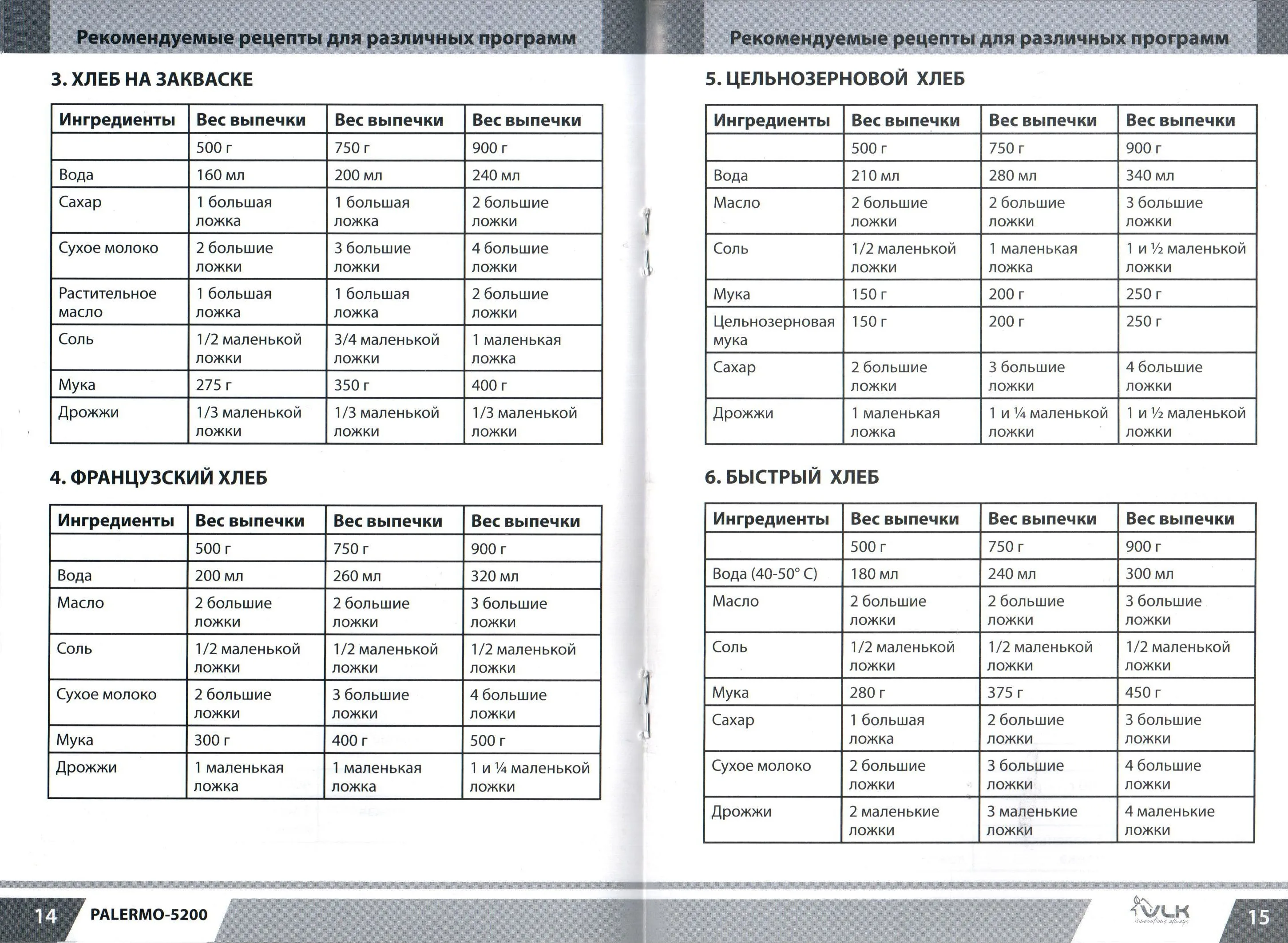 Программа для весов. Дни недели на латыни. Программа для весов. Весы мера пвм-3/150 размеры. Весы софт весовой терминал 1с.