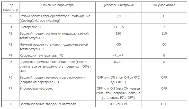 Схема китайского терморегулятора w1209