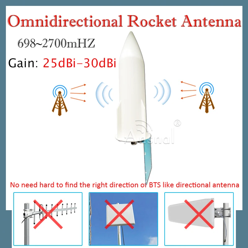 4G антенна 30 дБи 698 2700 МГц Наружная всенаправленная Wi Fi gsm для сотового усилителя