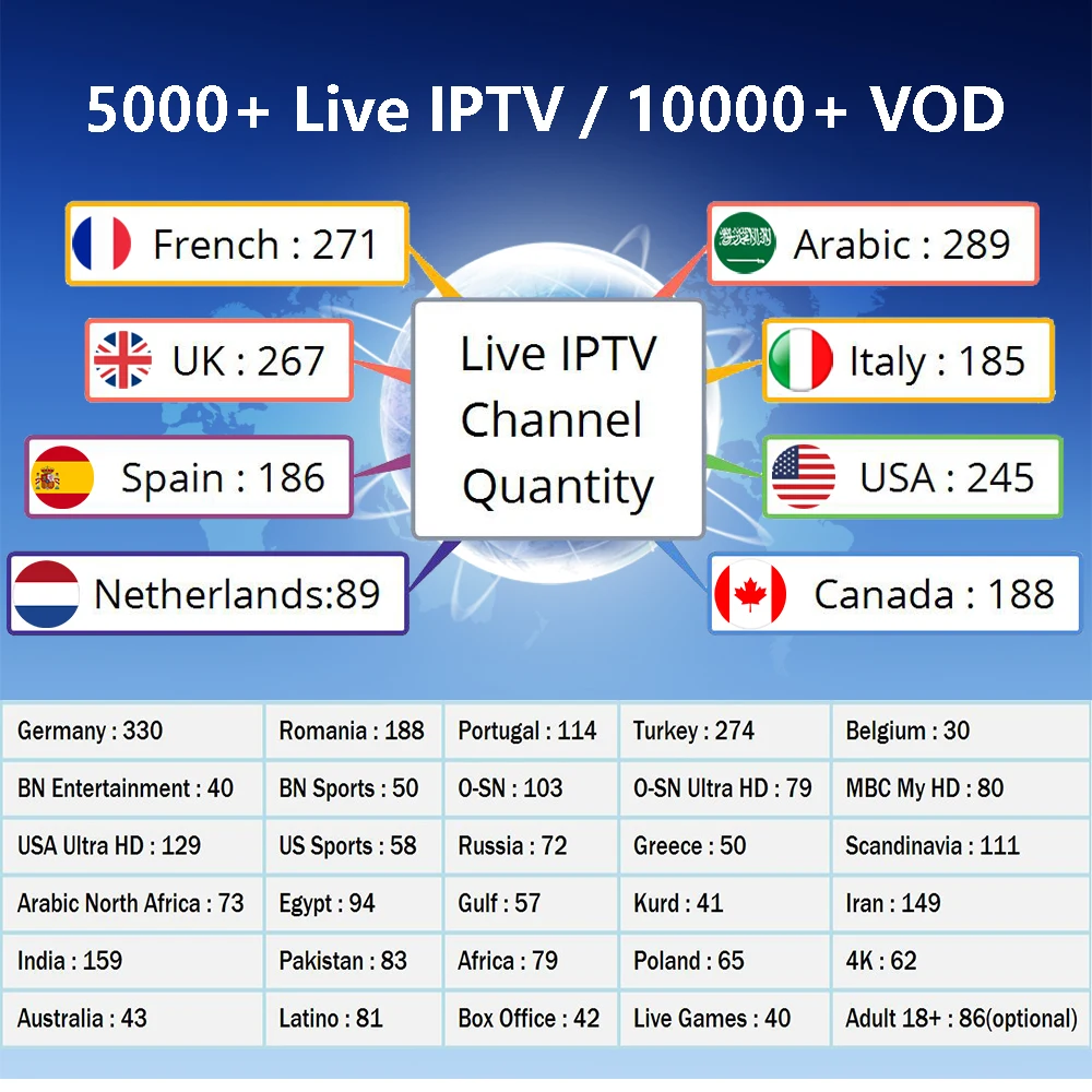 IP tv для взрослых 5000+ Live 1000+ VOD для Европы, Арабская поддержка Smart tv MAG 4K IP tv, США, Франция, Португалия, Италия, Испания, подписка m3u