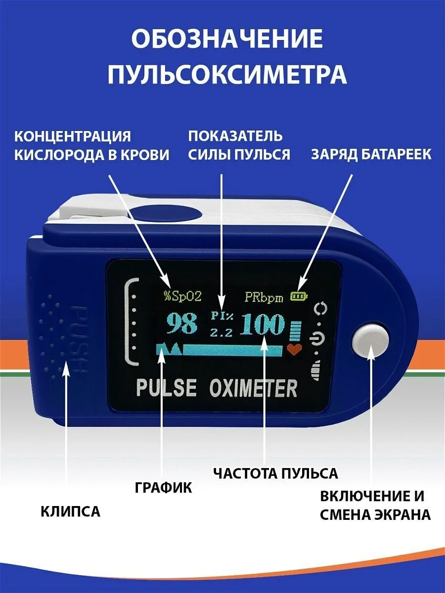 Что означает pi на пульсоксиметре. Pi пульсоксиметр. Пульсоксиметр показатели pi. Pi пульсоксиметр нормы. Пульсоксиметр обозначения на экране.