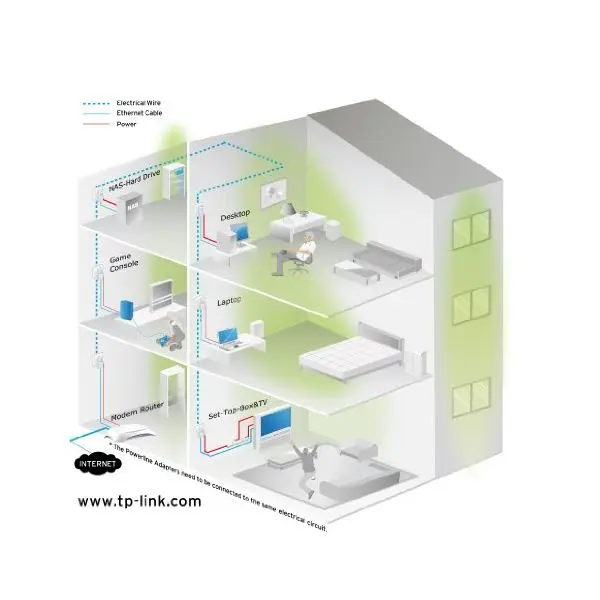 TP-LINK PA4010PKIT Powerline 500M AV AC/Pass Nano