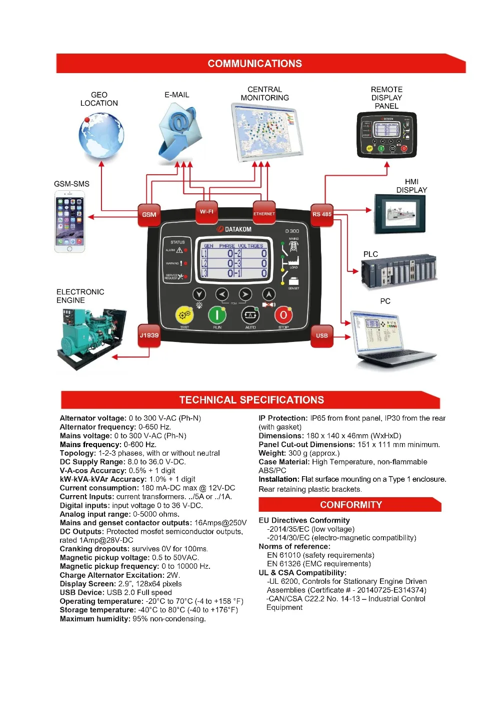 300_MK2_DATA_Page3