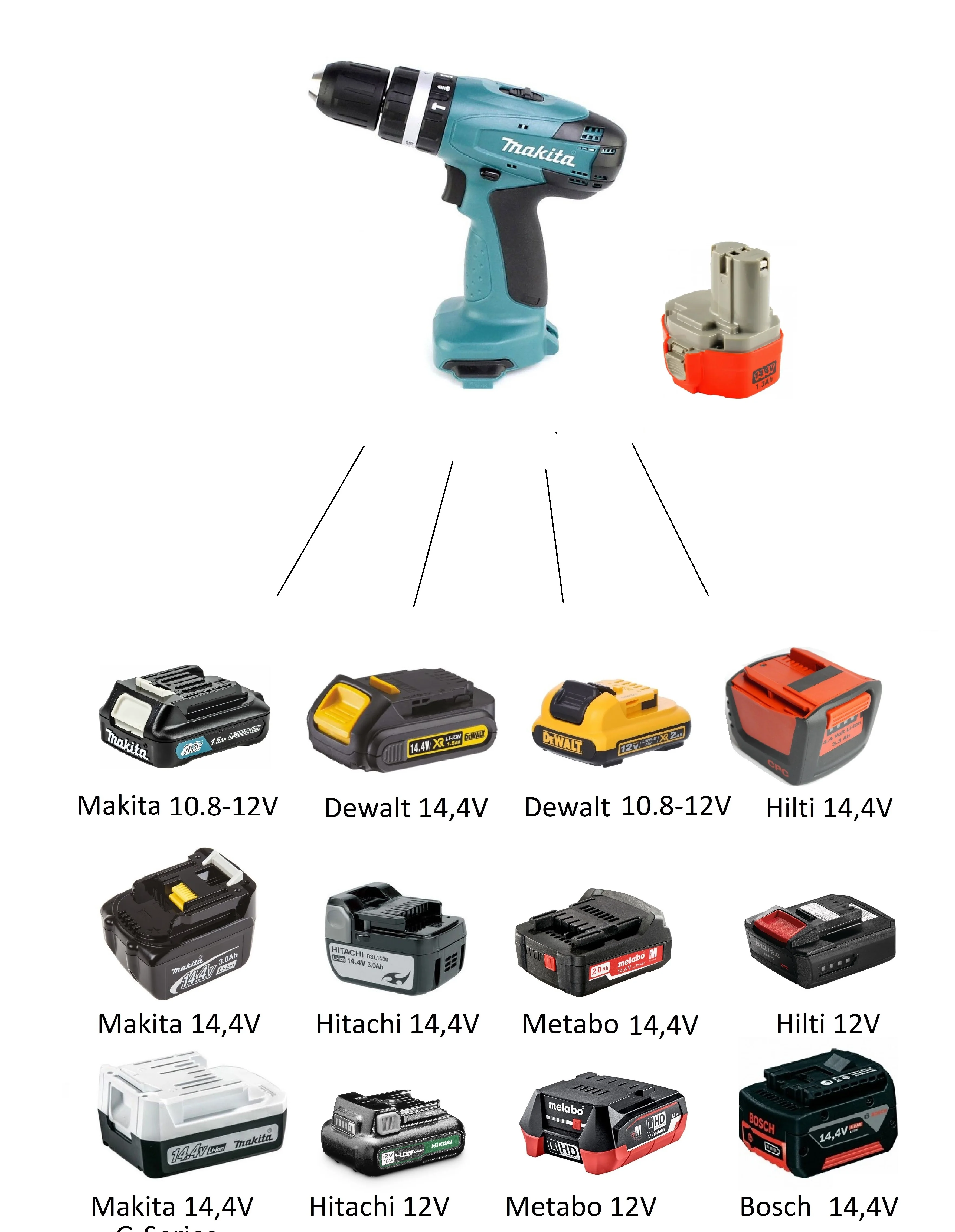 Bosch Professional 18V Battery - Fein 18V Tool Adapter ( Jadapters )