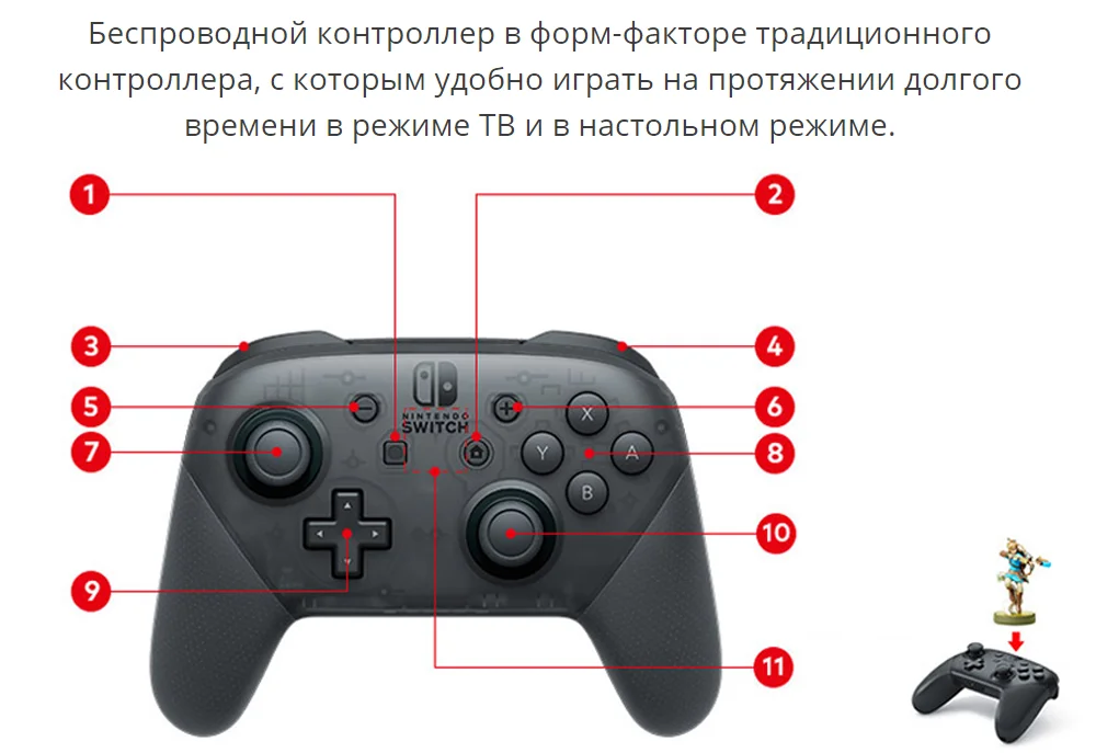 Zl zr кнопки nintendo switch. адаптер для зарядки нинтендо свитч. геймпад ps3 nintendo switch. геймпад xbox 360 usb. геймпад xbox 360 и ps3.
