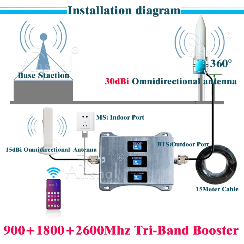 Upgraded!! 4G Cellular Amplifier 900 1800 2600Mhz