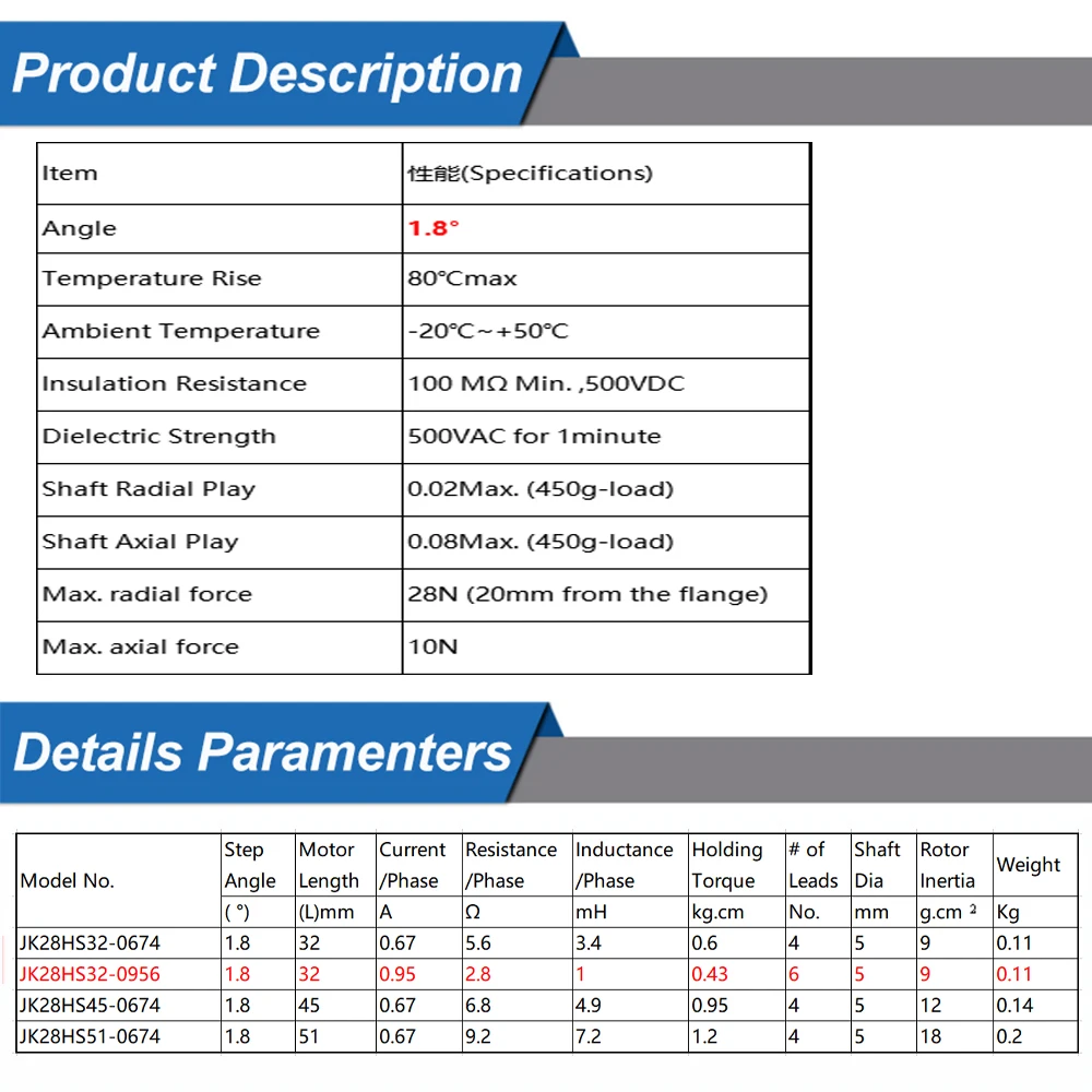 0.95a 4.3n. cm 32mm 2 fase stepping