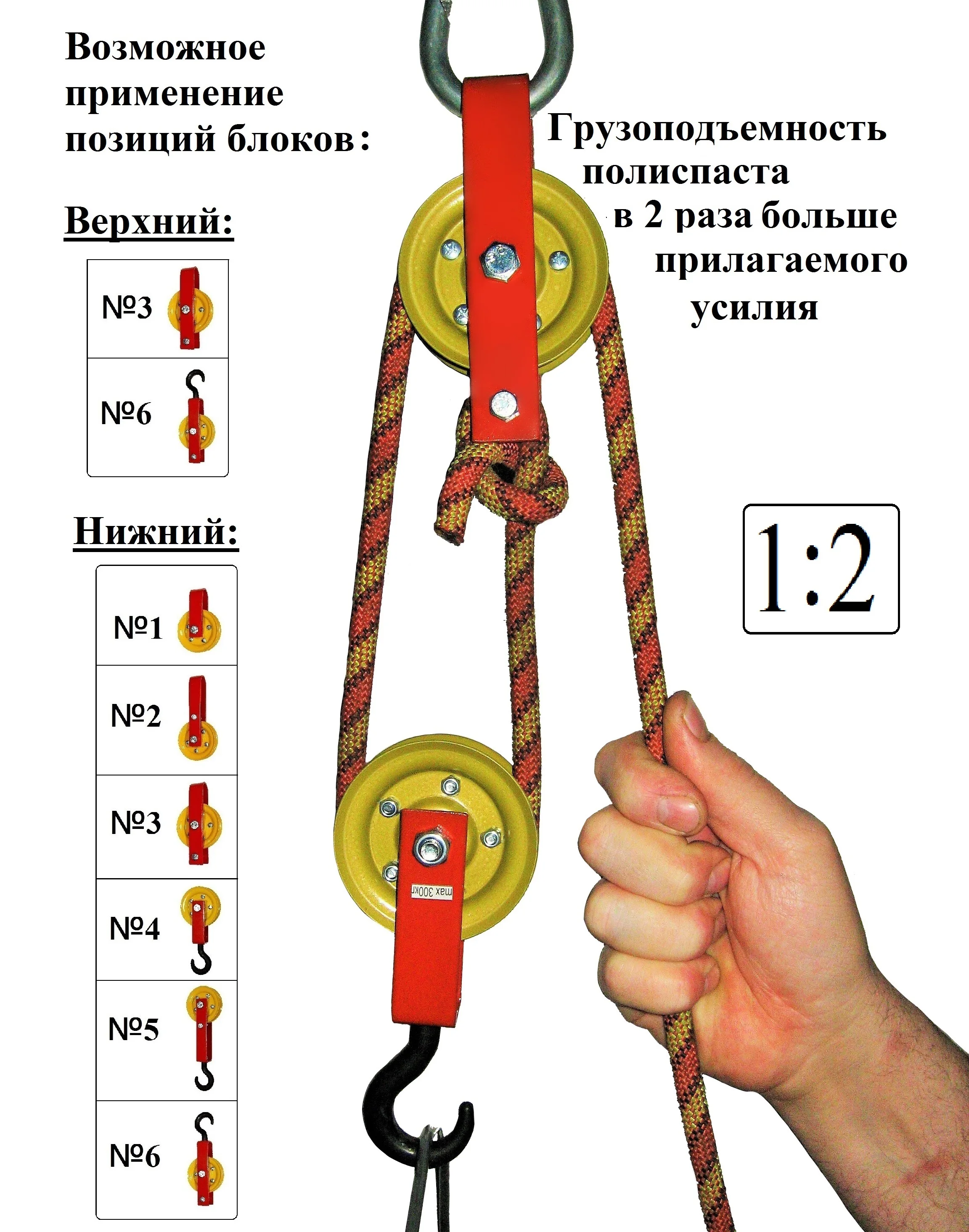 Схема блоков для подъема грузов