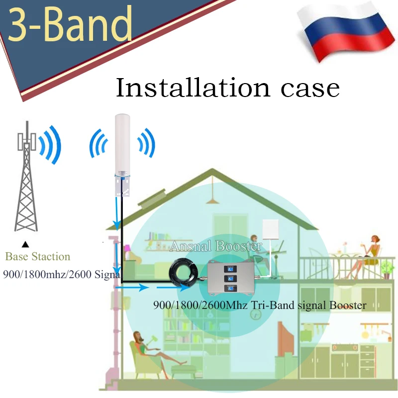 Repeater 4G 900/1800/2600mHZ Tri-Band CellPhone