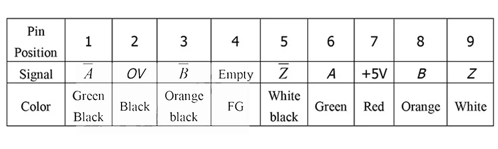 Instrumentos de medição de nível
