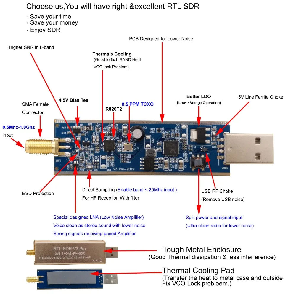 Дешевые RTL SDR RTL2832u R820t2 с бесплатным драйвером и SDR программным обеспечением FOXWEY