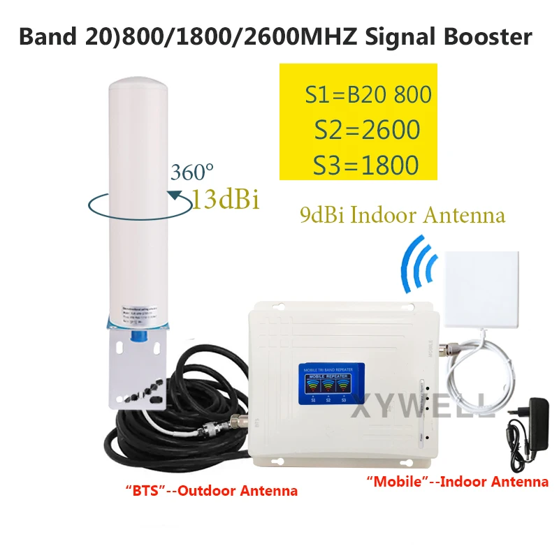 B20)LTE 800 1800 2600 Mhz Tri-Band 4G Cellular