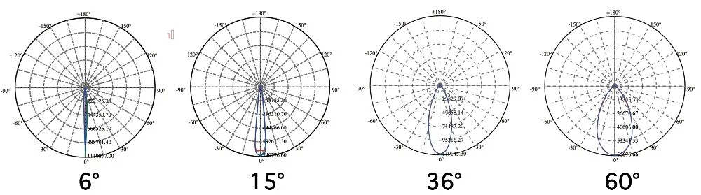 narrow beam angle LED light 