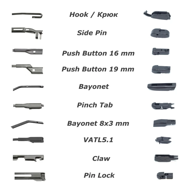 Wiper Blade Connection Types proyectosarquitectonicos.ua.es