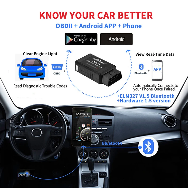 Vehemo KW910 универсальный OBD2 Bluetooth ELM327 V 1,5 сканер для Android АВТО OBDII средство сканирования, БД 2 ODB II ELM 327 V1.5 сканер