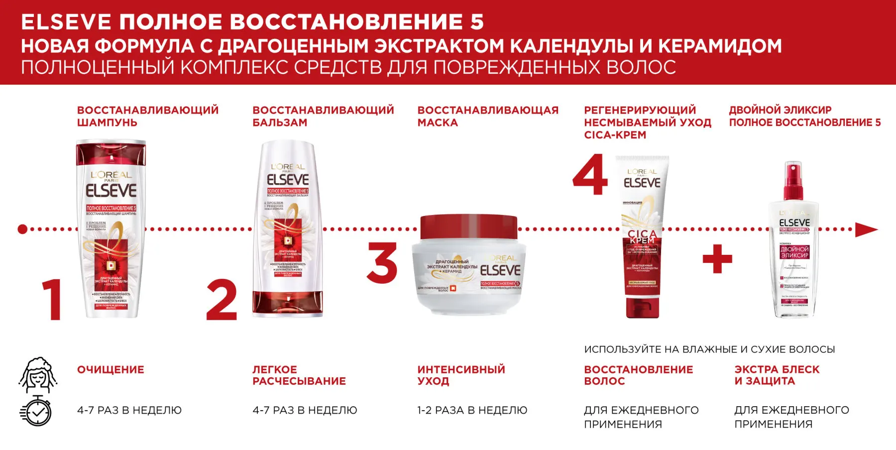 L'Oreal Paris Elseve Бальзам для волос "Полное восстановление 5", для ослабленных или поврежденных волос, 400 мл