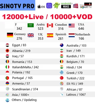 

world HD IPTV Subscription Spain IPTV Europe Sweden Czech Republic Norway Denmark support tv box M3U Android IPTV smarter