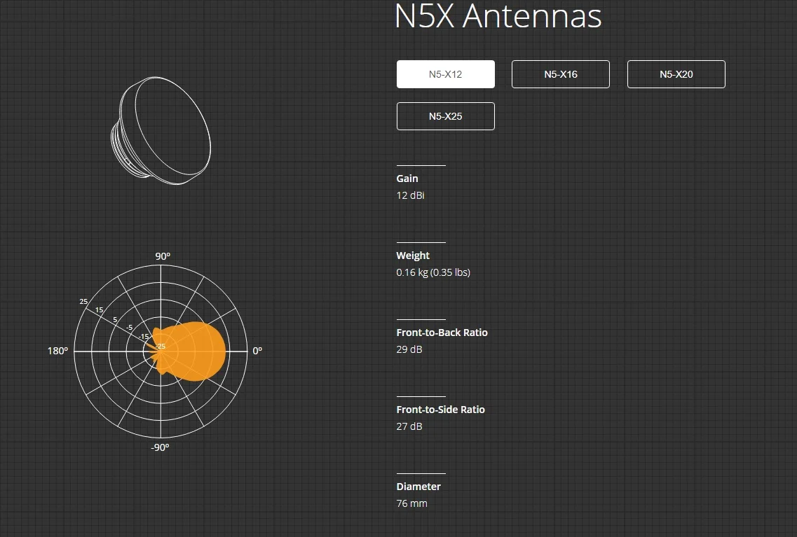 Mimosa C5x N5-X12 модульная антенна, 12 дБи, 29 дБ F/B, 27 дБ F/S