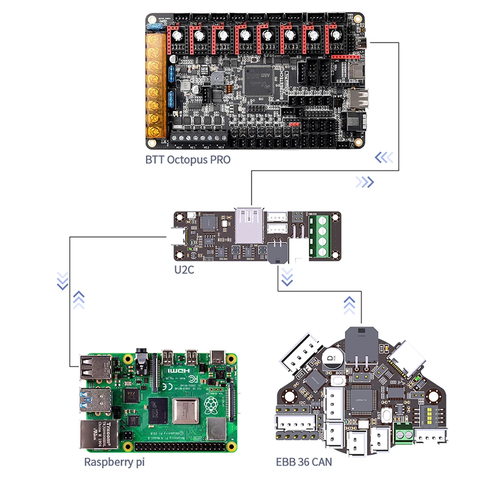 Placa de junção Bigtreetech Ebb36 Ebb42 Pode Placa V1.0 para Klipper Hotend Cabeça Ferramenta Canbus Usb 42 mm 36 mm Extrusora vs Fly-sht Placa Blv Ender 3 - Imagem 2
